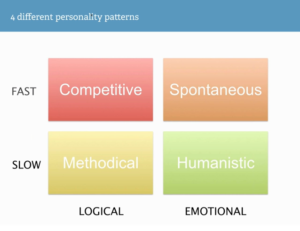 4 Different Personality Patterns: Competitive, Spontaneous, Methodical, and Humanistic