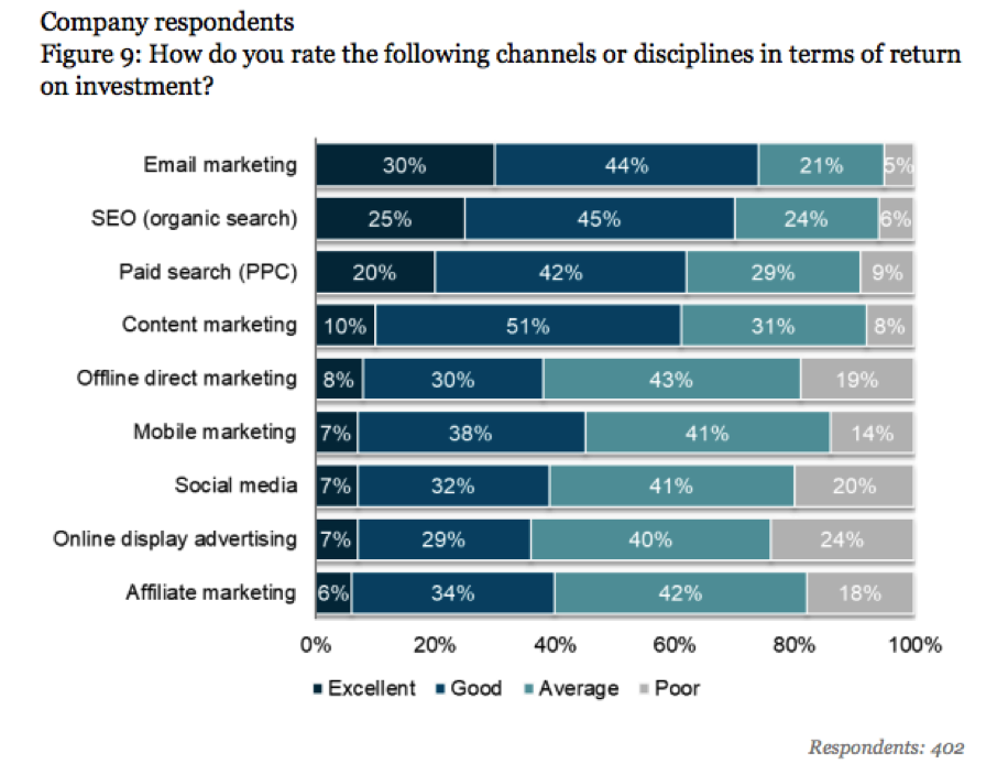 Econsultancy Email Marketing Census Report 2018