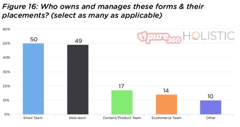 Personalisation report chart 16.