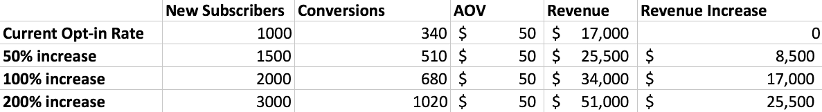 Holistic Email stats 1.