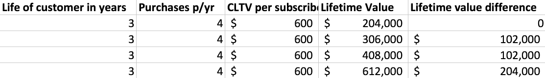 Holistic Email stats 2.