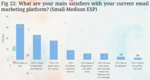 chart showing small to medium businesses satisfaction with their email service providers