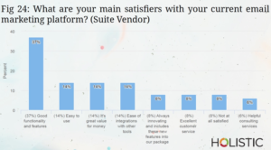 Chart showing main satisfiers for Suit vendors
