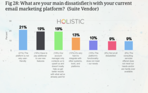 graph showing dissatisifiers for suite vendors with their ESP