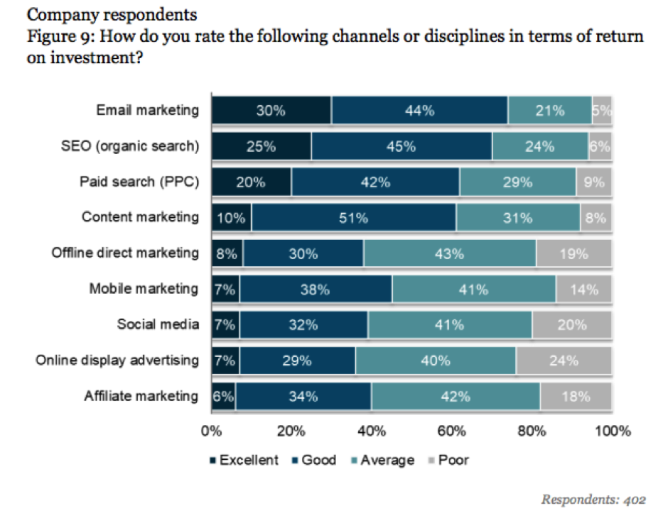 Challenges of email marketing attribution