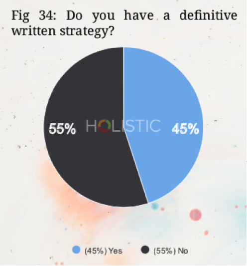 A pie chart