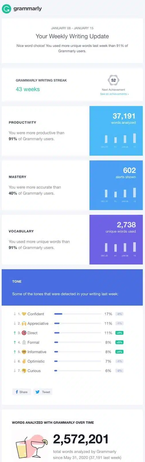 grammarly user summary email - one of 4 emails that customers will love